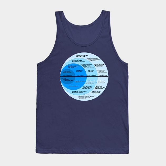 The Comfort Zone & Growth Zone Chart Tank Top by zap